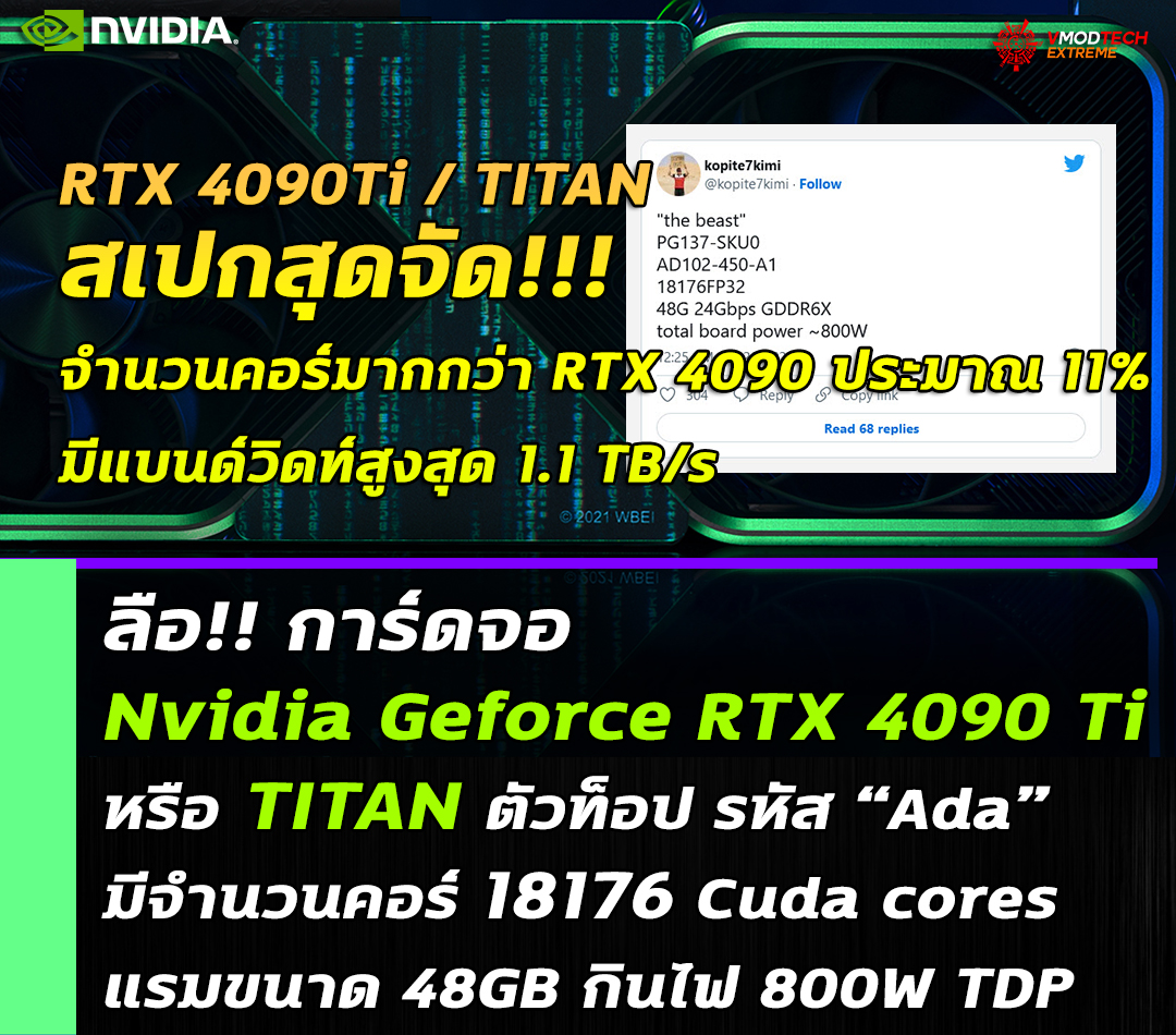 nvidia-geforce-rtx-4090-ti-titan-spec nvidia geforce rtx 4090 ti titan spec ลือ!! การ์ดจอ Nvidia Geforce RTX 4090 Ti หรือ TITAN ตัวท็อปรหัส Ada มีจำนวนคูด้าคอร์มากถึง 18176 cores แรมขนาด 48GB กินไฟ 800W TDP