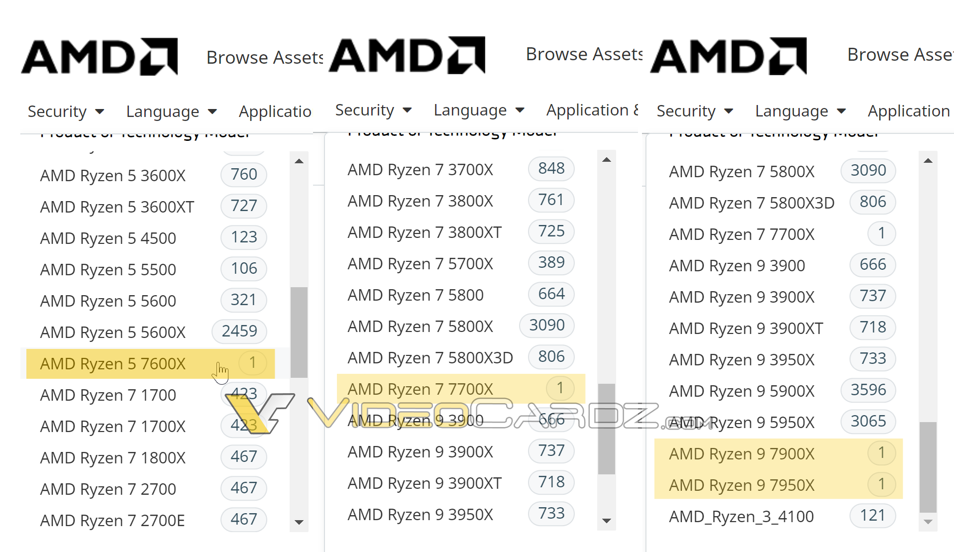 amd ryzen 7000 skus 1 AMD ยืนยันเตรียมเปิดตัวซีพียู AMD Ryzen 9 7950X , Ryzen 9 7900X , Ryzen 7 7700X และ Ryzen 5 7600X รวมทั้งหมด 5รุ่นในฐานข้อมูลเว็บไซต์หลักเป็นที่เรียบร้อย 