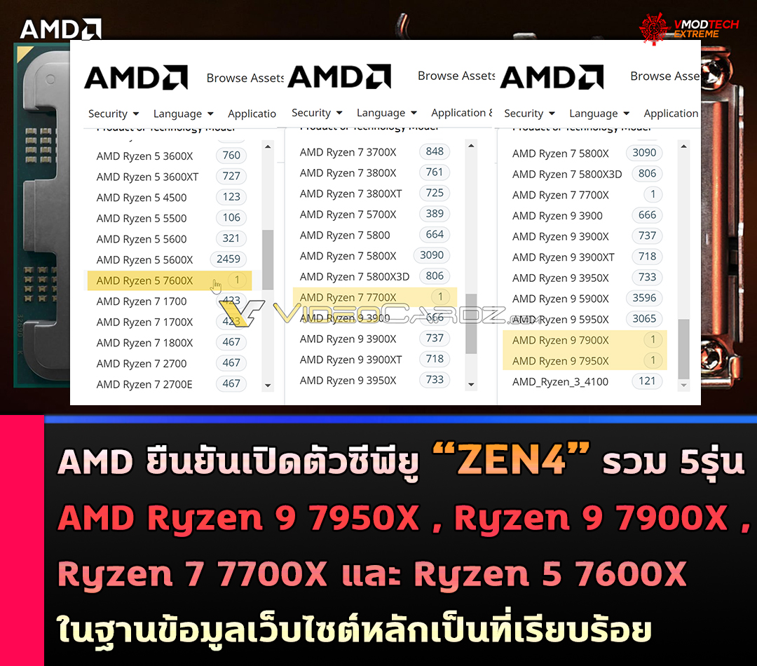 amd ryzen 7000 zen4 amd website ready AMD ยืนยันเตรียมเปิดตัวซีพียู AMD Ryzen 9 7950X , Ryzen 9 7900X , Ryzen 7 7700X และ Ryzen 5 7600X รวมทั้งหมด 5รุ่นในฐานข้อมูลเว็บไซต์หลักเป็นที่เรียบร้อย 