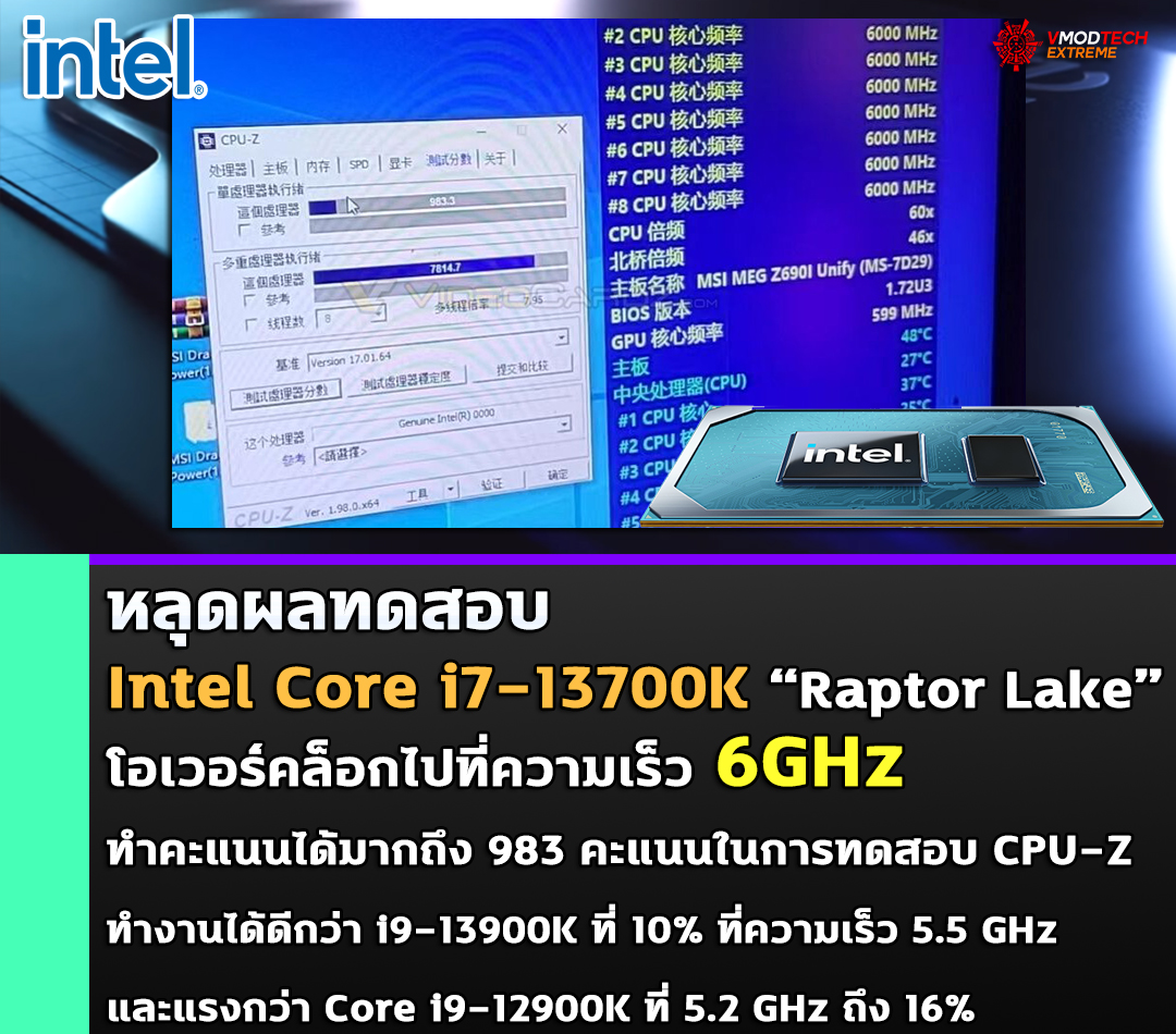 intel-core-i7-13700k-raptor-lake-oc-6ghz intel core i7 13700k raptor lake oc 6ghz หลุดผลทดสอบ Intel Core i7 13700K โอเวอร์คล็อกไปที่ความเร็ว 6GHz ทำคะแนนได้มากถึง 983 คะแนนในการทดสอบ CPU Z