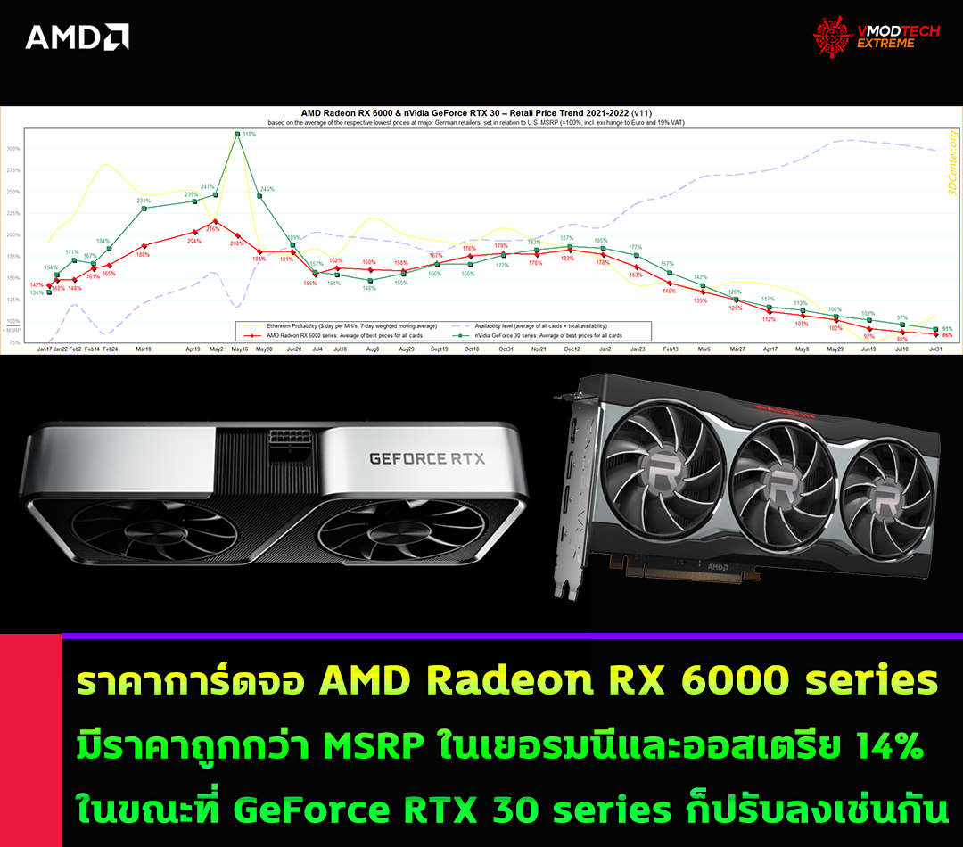 Welcome to Vmodtech AMD Radeon RX 6000 series