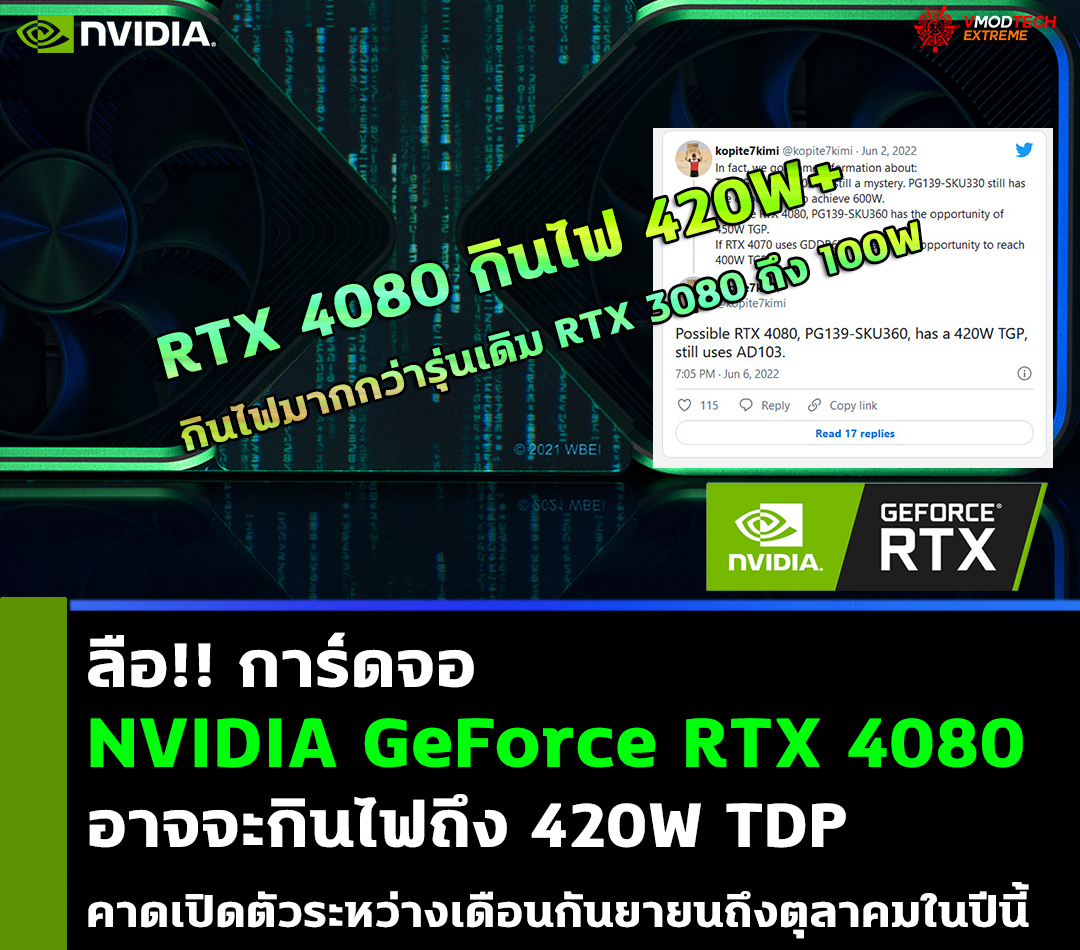 nvidia-geforce-rtx-4080-with-420w-tdp nvidia geforce rtx 4080 with 420w tdp ลือ!! การ์ดจอ NVIDIA GeForce RTX 4080 รุ่นใหม่ถูกปรับลดคอร์ลงเหลือ 9728 CUDA cores คาดเตรียมเปิดตัวช่วงเดือนตุลาคมที่จะถึงนี้