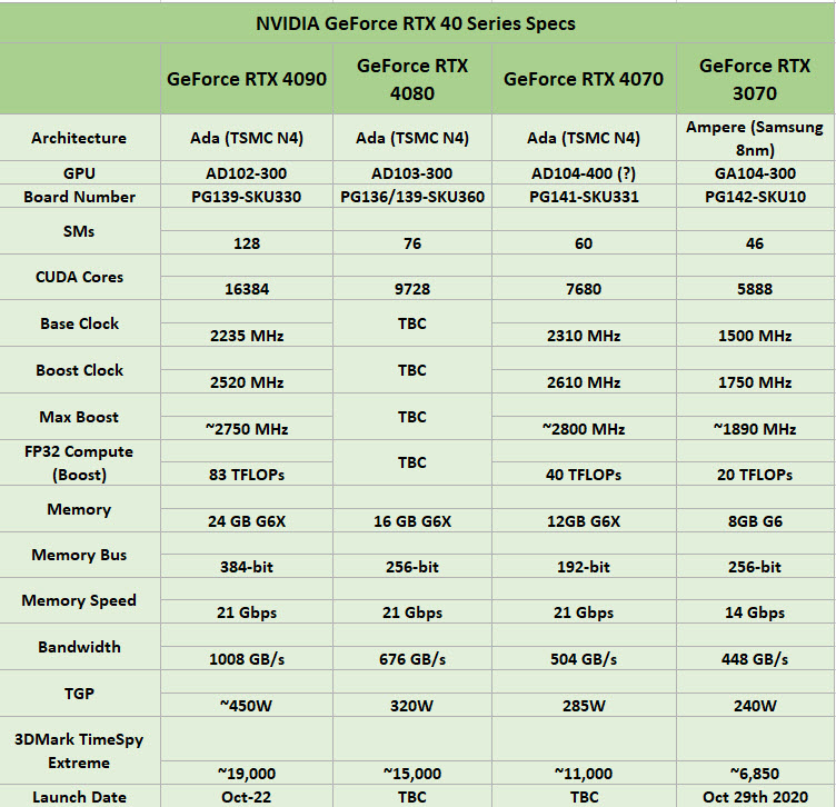 2022-08-11_10-39-11 2022 08 11 10 39 11 ลือ!! การ์ดจอ NVIDIA RTX 4070 ความเร็วสูงกว่า RTX 4090