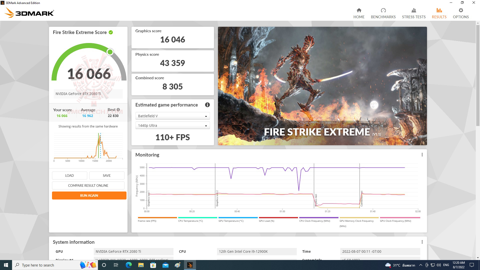 firex ASUS ROG STRIX Z690 A GAMING WIFI D4 REVIEW