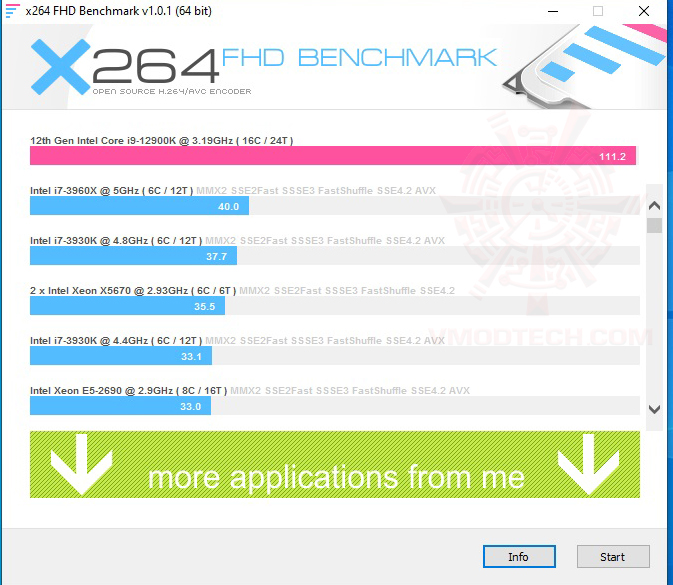 x264 fhd ASUS ROG STRIX Z690 A GAMING WIFI D4 REVIEW