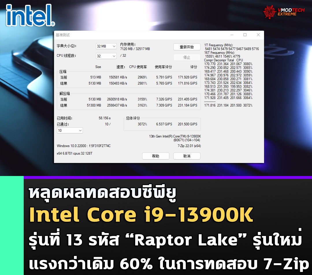 intel-core-i9-13900k-raptor-lake-benchmark-7zip intel core i9 13900k raptor lake benchmark 7zip หลุดผลทดสอบ Intel Core i9 13900K แรงกว่าเดิม 60% ในการทดสอบ 7 Zip