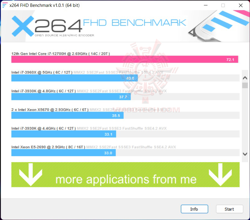 x264 Acer Nitro 5 Intel 12th Gen Review