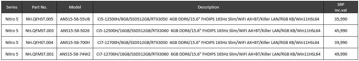 2022 08 27 2 00 55 Acer Nitro 5 Intel 12th Gen Review