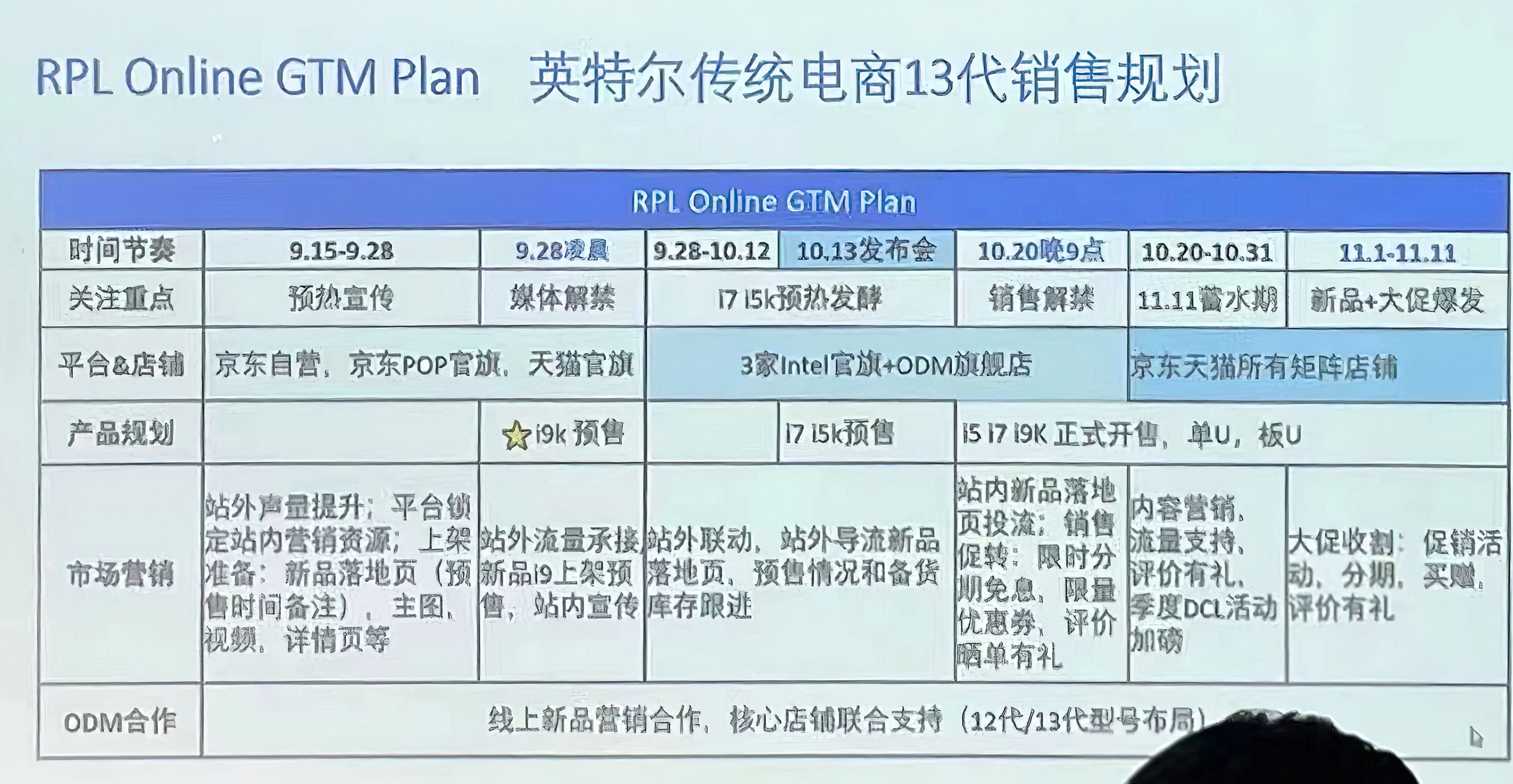 intel-raptor-lake-roadmap intel raptor lake roadmap เผยซีพียู Intel Core i9 13900K, i7 13700K และ i5 13600K รหัส “Raptor Lake S” เตรียมเปิดตัว 27 กันยายนนี้และวางจำหน่าย 20 ตุลาคม