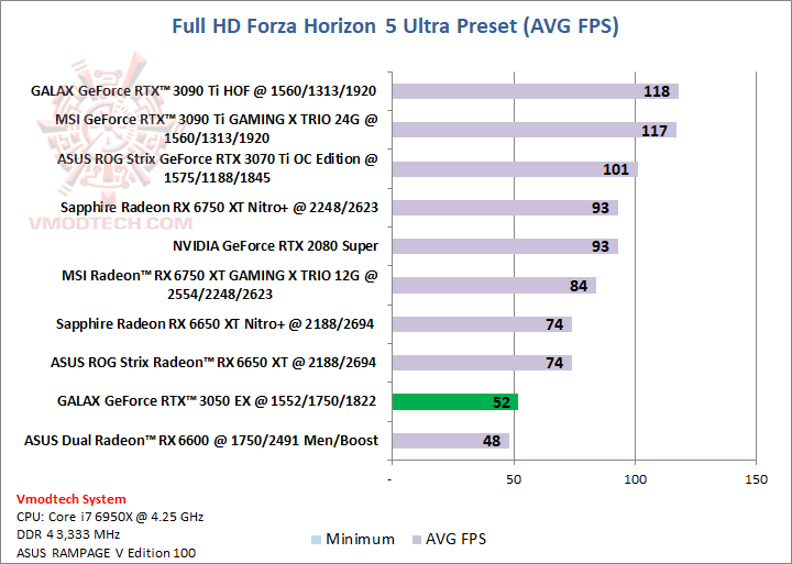 forza GALAX GeForce RTX™ 3050 EX Review
