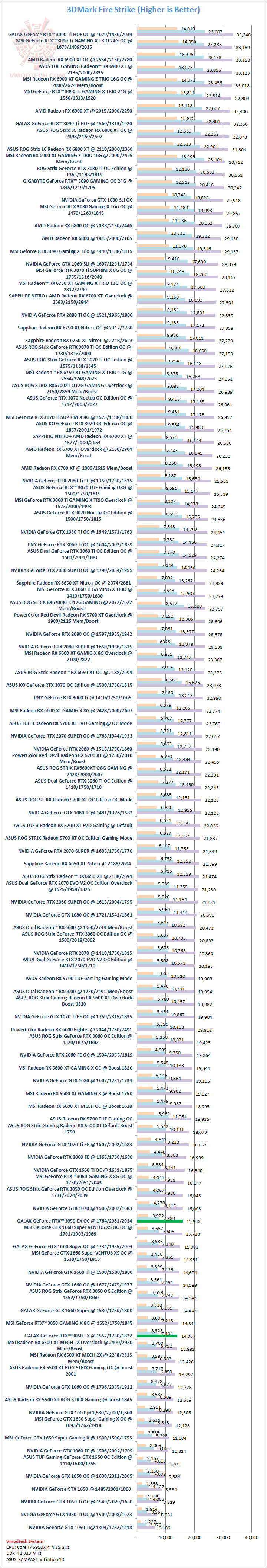 fs GALAX GeForce RTX™ 3050 EX Review
