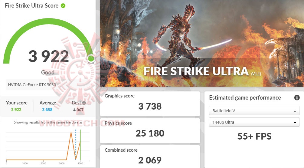 fsuoc GALAX GeForce RTX™ 3050 EX Review
