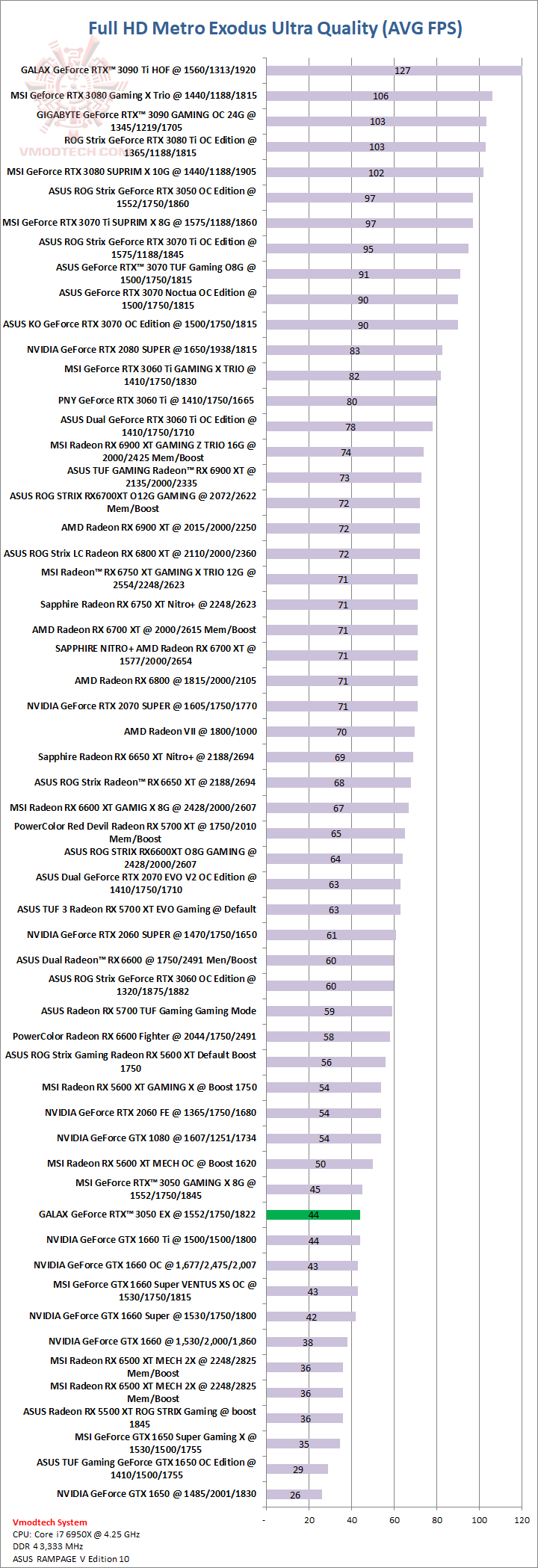 metro GALAX GeForce RTX™ 3050 EX Review