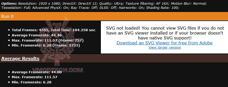 metrohd GALAX GeForce RTX™ 3050 EX Review