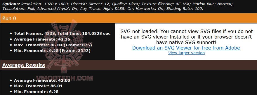 metrortx GALAX GeForce RTX™ 3050 EX Review