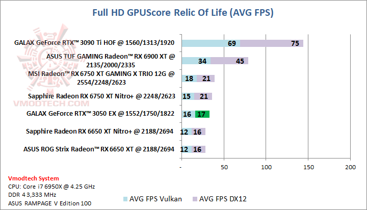rol GALAX GeForce RTX™ 3050 EX Review