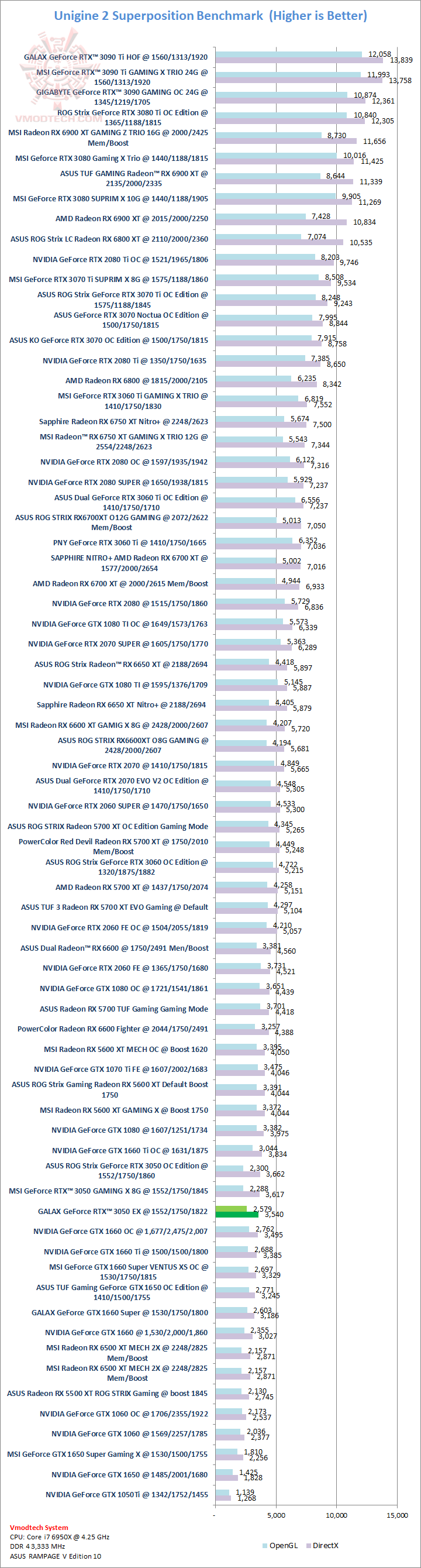 sp GALAX GeForce RTX™ 3050 EX Review