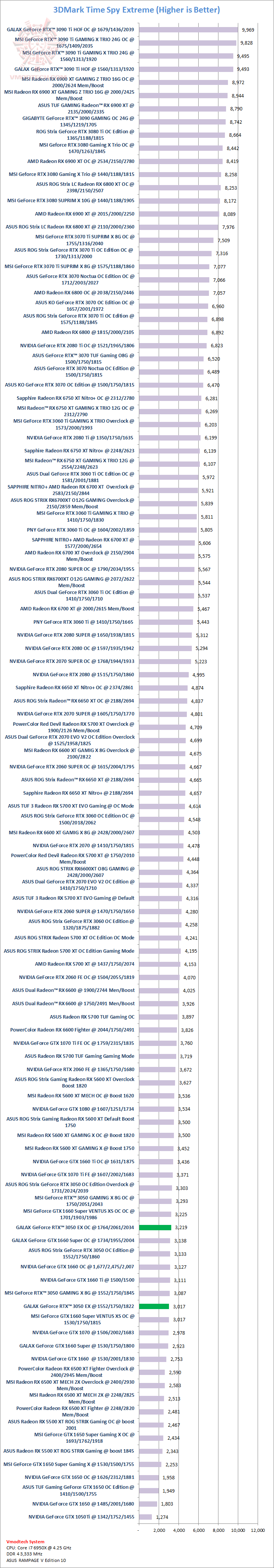 tsx GALAX GeForce RTX™ 3050 EX Review