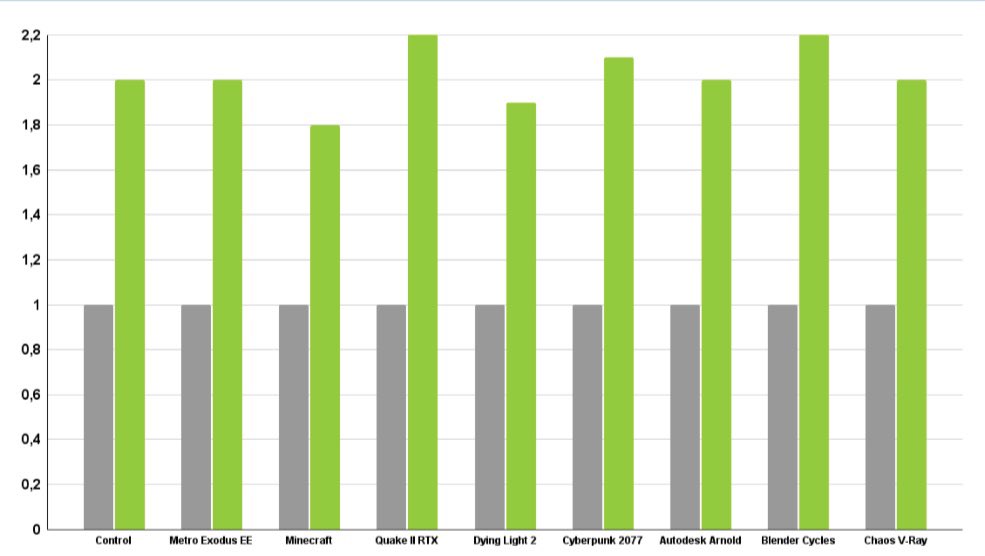 rtx 4090 performance ลือ!! การ์ดจอ Nvidia GeForce RTX 4090 Founders Edition รุ่นใหม่ล่าสุดจะมีพัดลมที่ใหญ่ขึ้น 