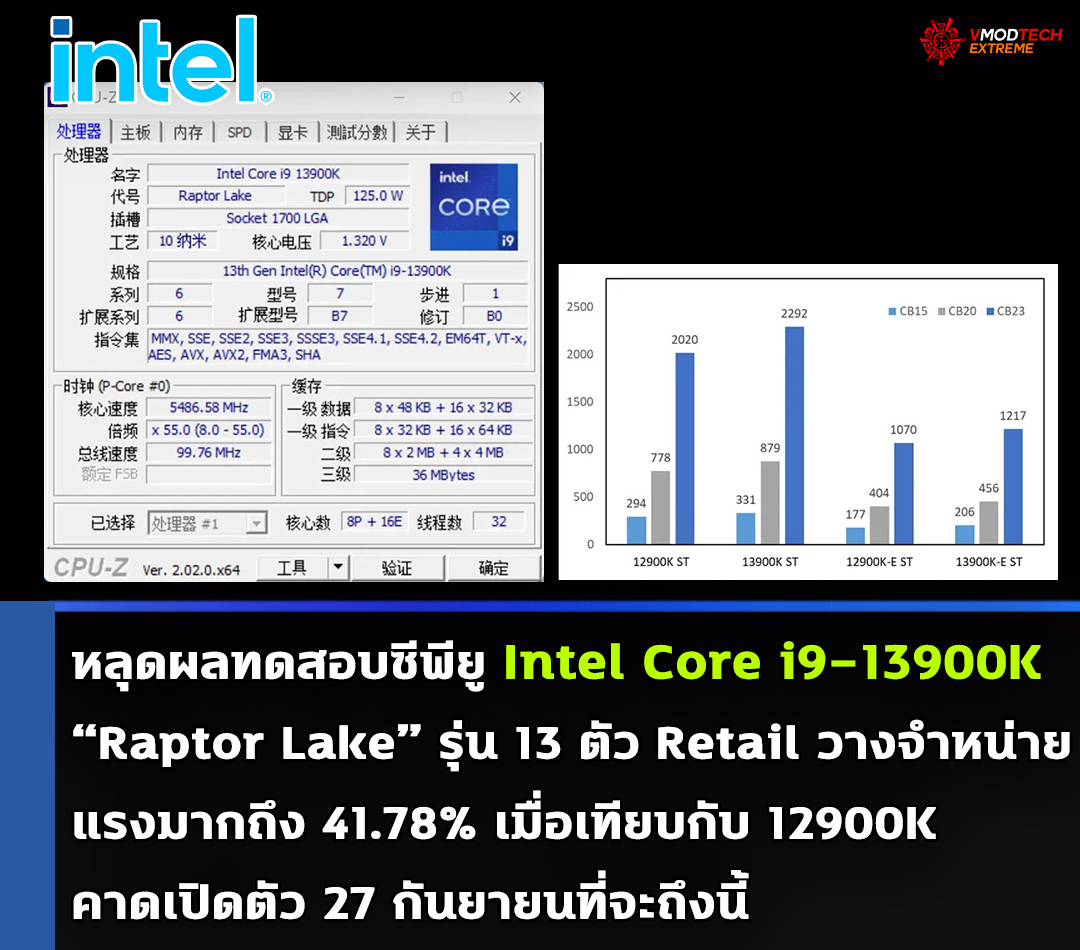 หลุดผลทดสอบซีพียู Intel Core i9-13900K “Raptor Lake” รุ่นวางจำหน่ายก่อนเปิดตัวอย่างเป็นทางการ หลุดผลทดสอบซีพียู Intel Core i9-13900K “Raptor Lake” รุ่นวางจำหน่ายก่อนเปิดตัวอย่างเป็นทางการ
