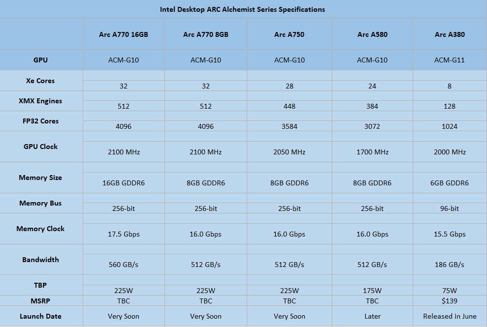 2022-09-25_22-35-37 2022 09 25 22 35 37 เผยอินเทลเตรียมเปิดตัวการ์ดจอ Intel Arc A770 / A750 ในช่วงปลายเดือนกันยายนและตุลาคมที่จะถึงนี้