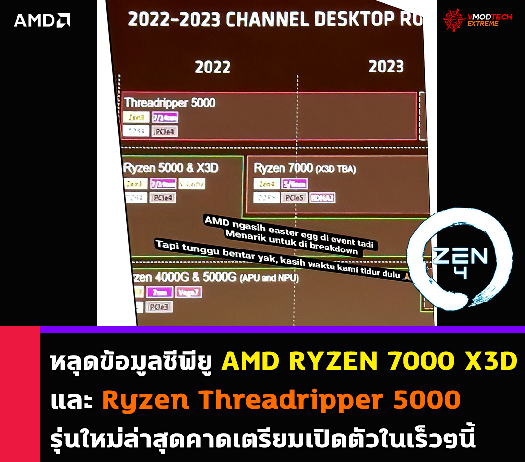หลุดข้อมูลซีพียู AMD RYZEN 7000 X3D รุ่นใหม่ล่าสุดคาดเตรียมเปิดตัวในเร็วๆนี้ 