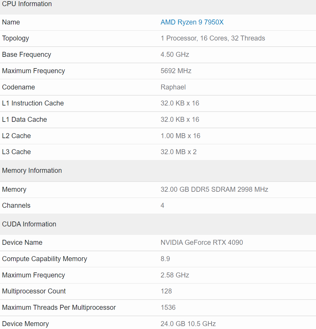 4090 specs หลุดผลทดสอบ Nvidia GeForce RTX 4090 รุ่นใหม่แรงกว่า RTX 3090 Ti มากถึง 60% ในโปรแกรม Geekbench ในผลการทดสอบ CUDA test 