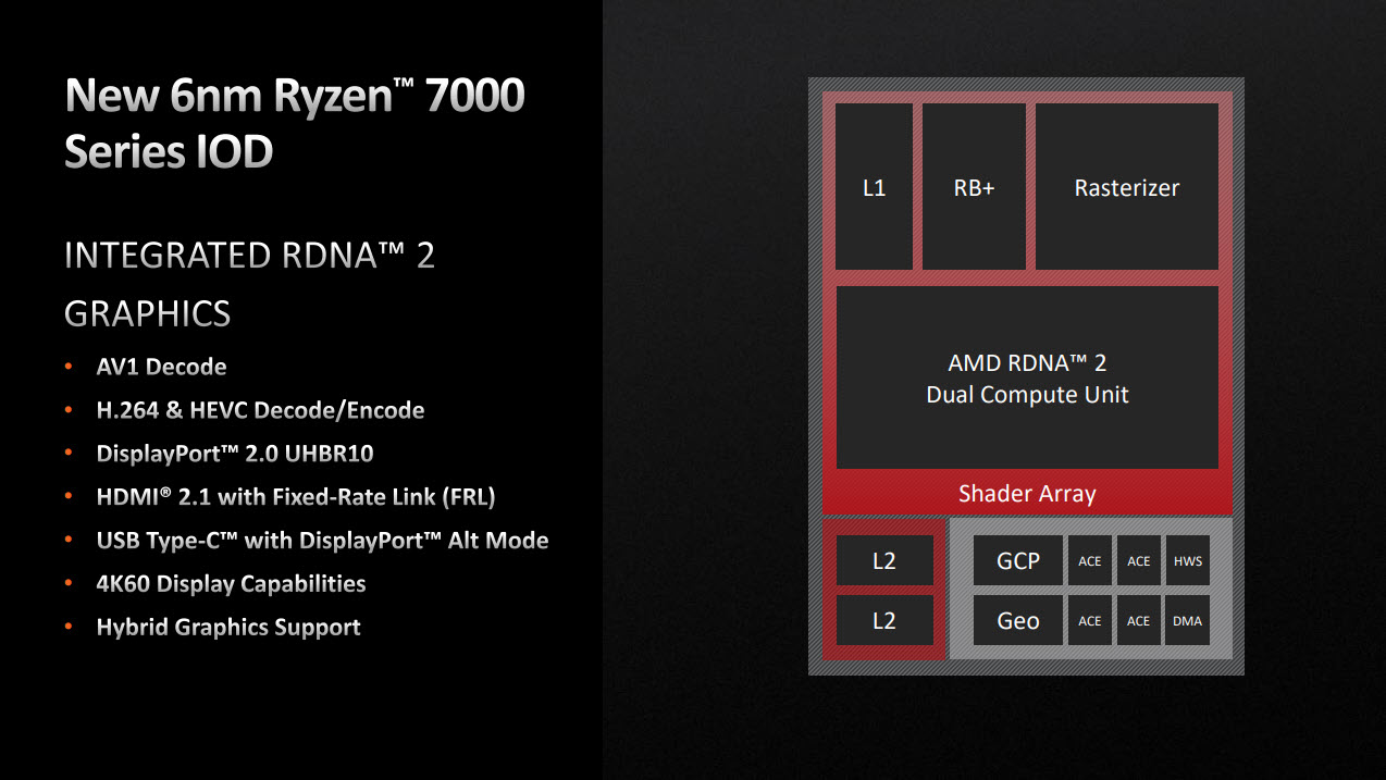 2022 10 08 7 09 14 AMD RYZEN 9 7950X PROCESSOR REVIEW