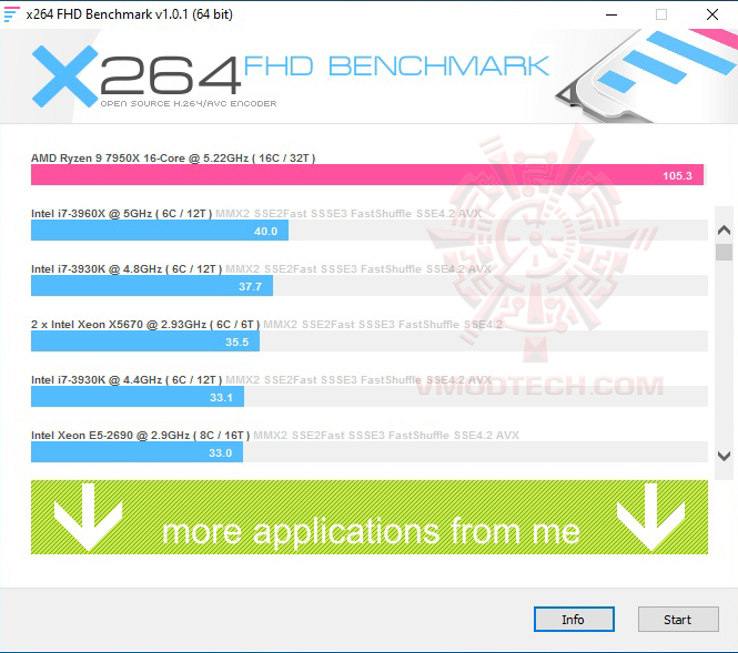 x264 MSI MAG B650M MORTAR WIFI REVIEW