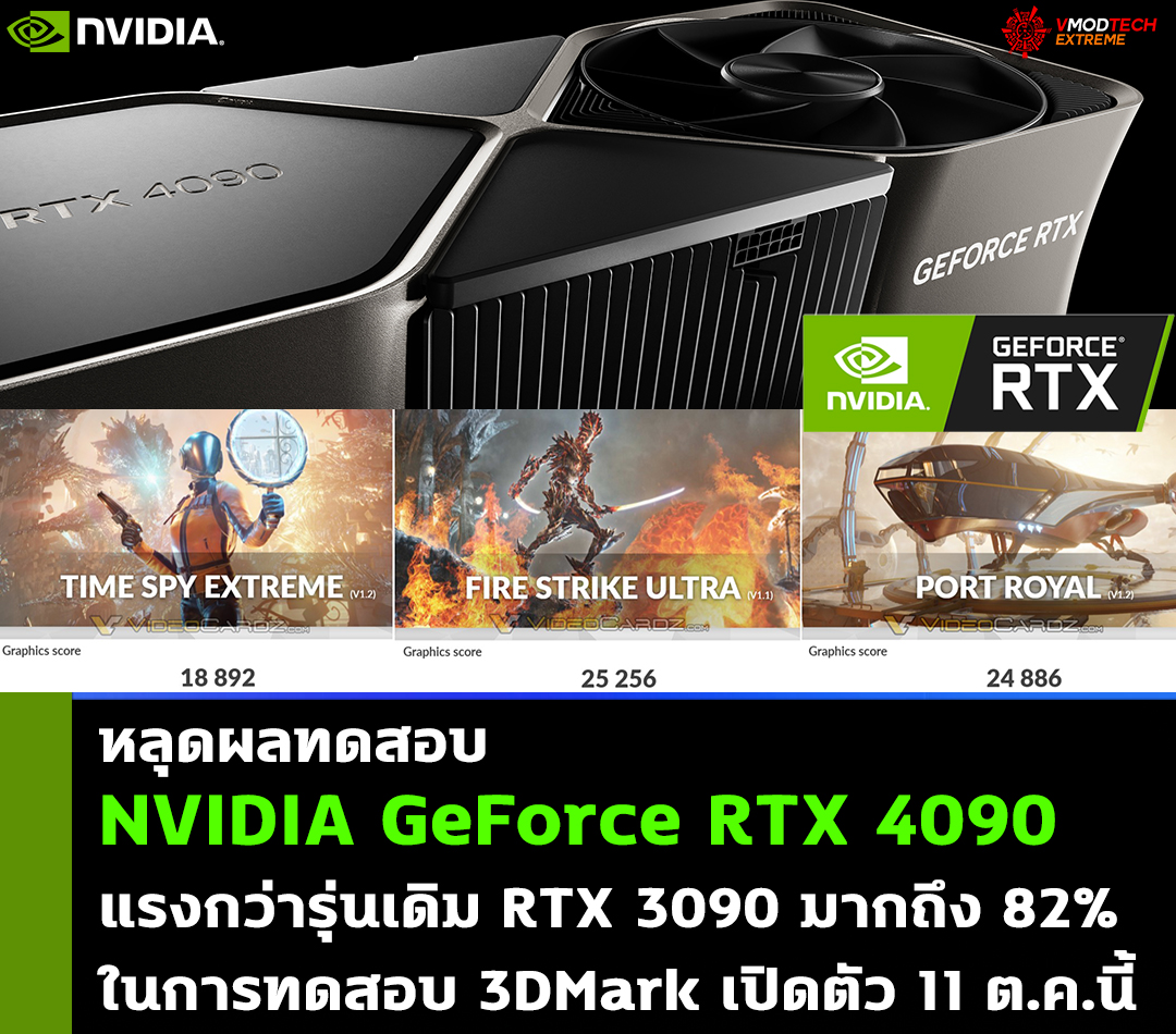 nvidia geforce rtx 4090 3dmark benchmark หลุดผลทดสอบ NVIDIA GeForce RTX 4090 แรงกว่ารุ่นเดิม RTX 3090 มากถึง 82% ในการทดสอบ 3DMark 