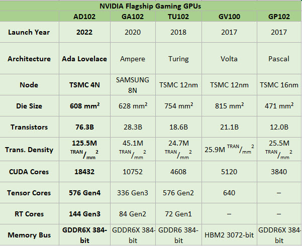 2022 10 11 13 49 47 เผยภาพ PCB การ์ดจอ NVIDIA GeForce RTX 4090 ดีไซน์ใกล้เคียงกับรุ่นเดิม RTX 3090 Ti