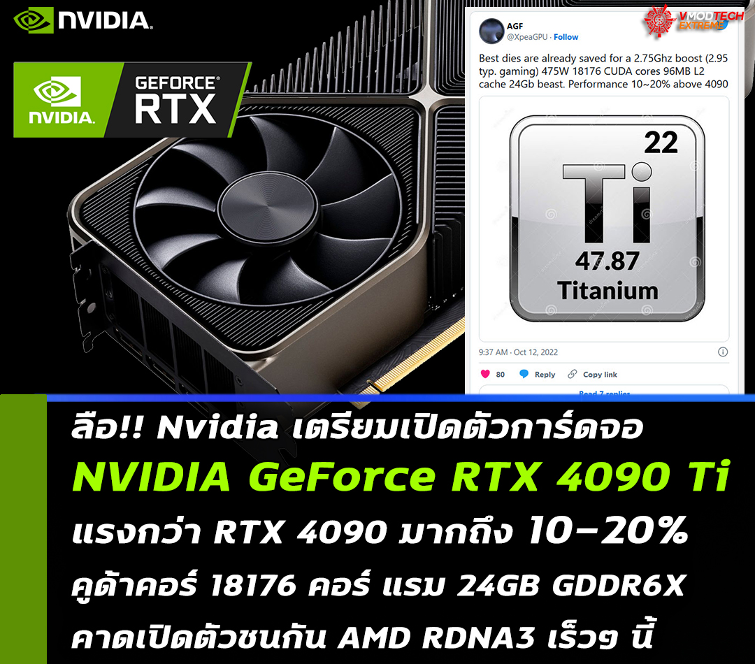nvidia geforce rtx 4090ti launch ลือ!! Nvidia เตรียมเปิดตัวการ์ดจอ NVIDIA GeForce RTX 4090 Ti แรงกว่า RTX 4090 มากถึง 10 20%