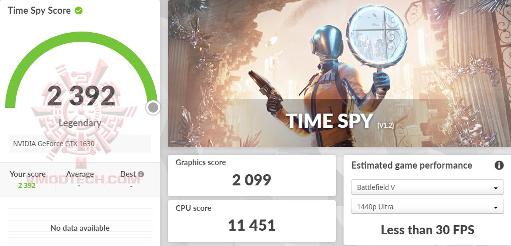 ts ASUS GeForce GTX 1630 Phoenix 4GB Review