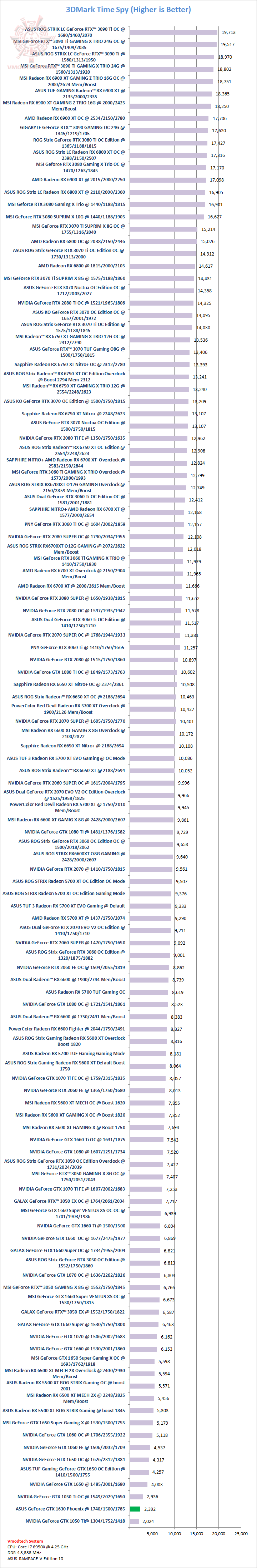 ts ASUS GeForce GTX 1630 Phoenix 4GB Review