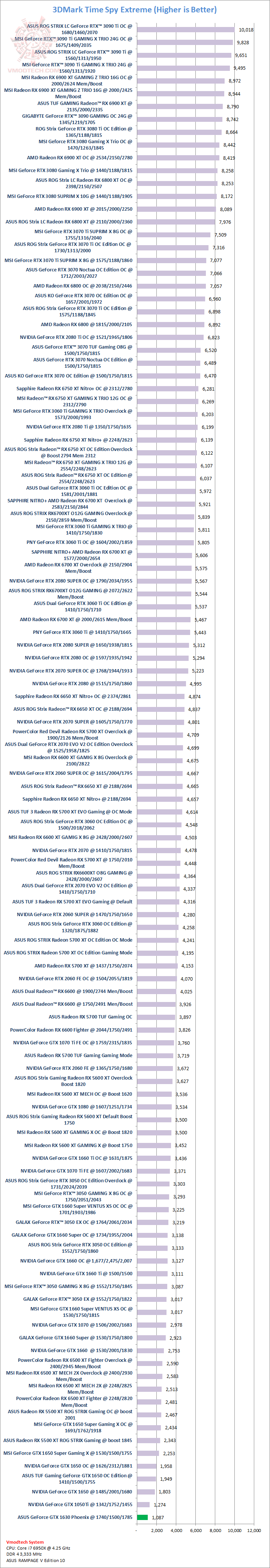 tsx ASUS GeForce GTX 1630 Phoenix 4GB Review