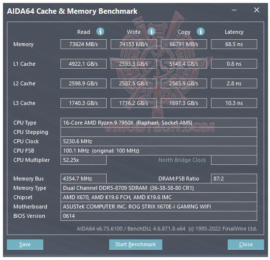 mem mem ASUS ROG STRIX X670E I GAMING WIFI REVIEW