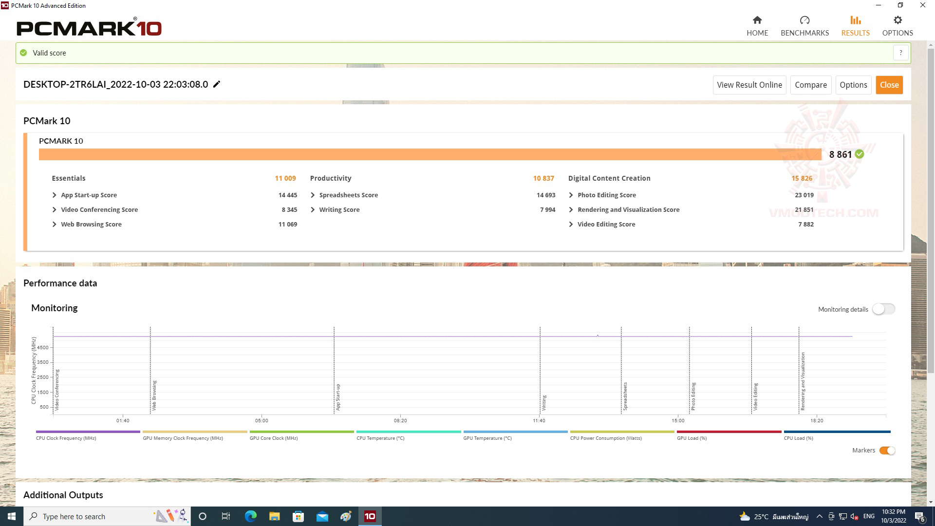 pc10 pc10 ASUS ROG STRIX X670E I GAMING WIFI REVIEW