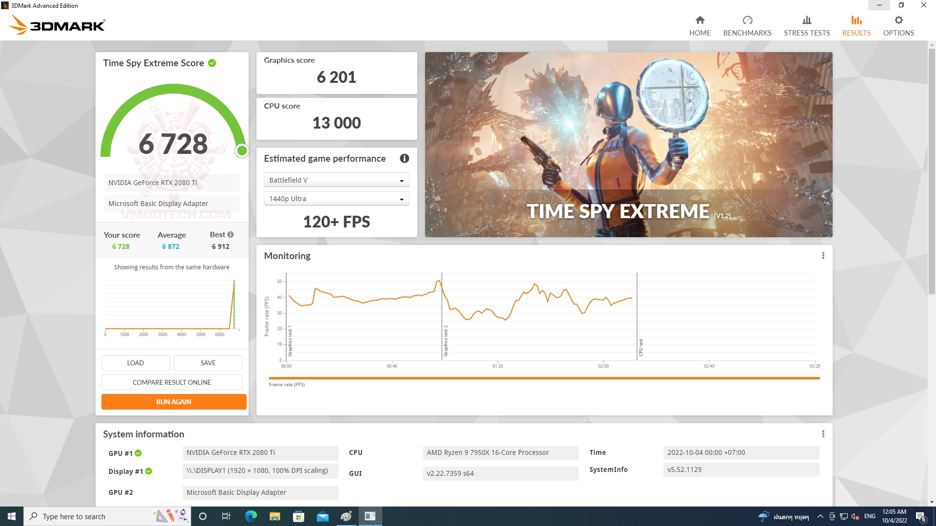 spyx spyx ASUS ROG STRIX X670E I GAMING WIFI REVIEW