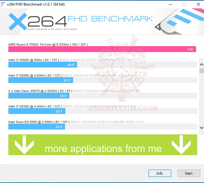 x264-oc x264 oc ASUS ROG STRIX X670E I GAMING WIFI REVIEW