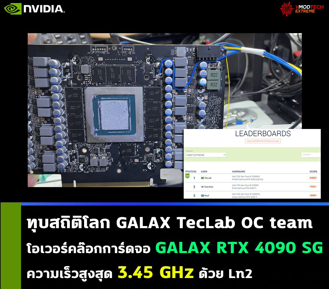 galax-rtx-4090-sg galax rtx 4090 sg ทุบสถิติโลก GALAX TecLab OC team โอเวอร์คล๊อกการ์ดจอ Nvidia GeForce RTX 4090 ความเร็วสูงสุด 3.45 GHz ด้วย Ln2