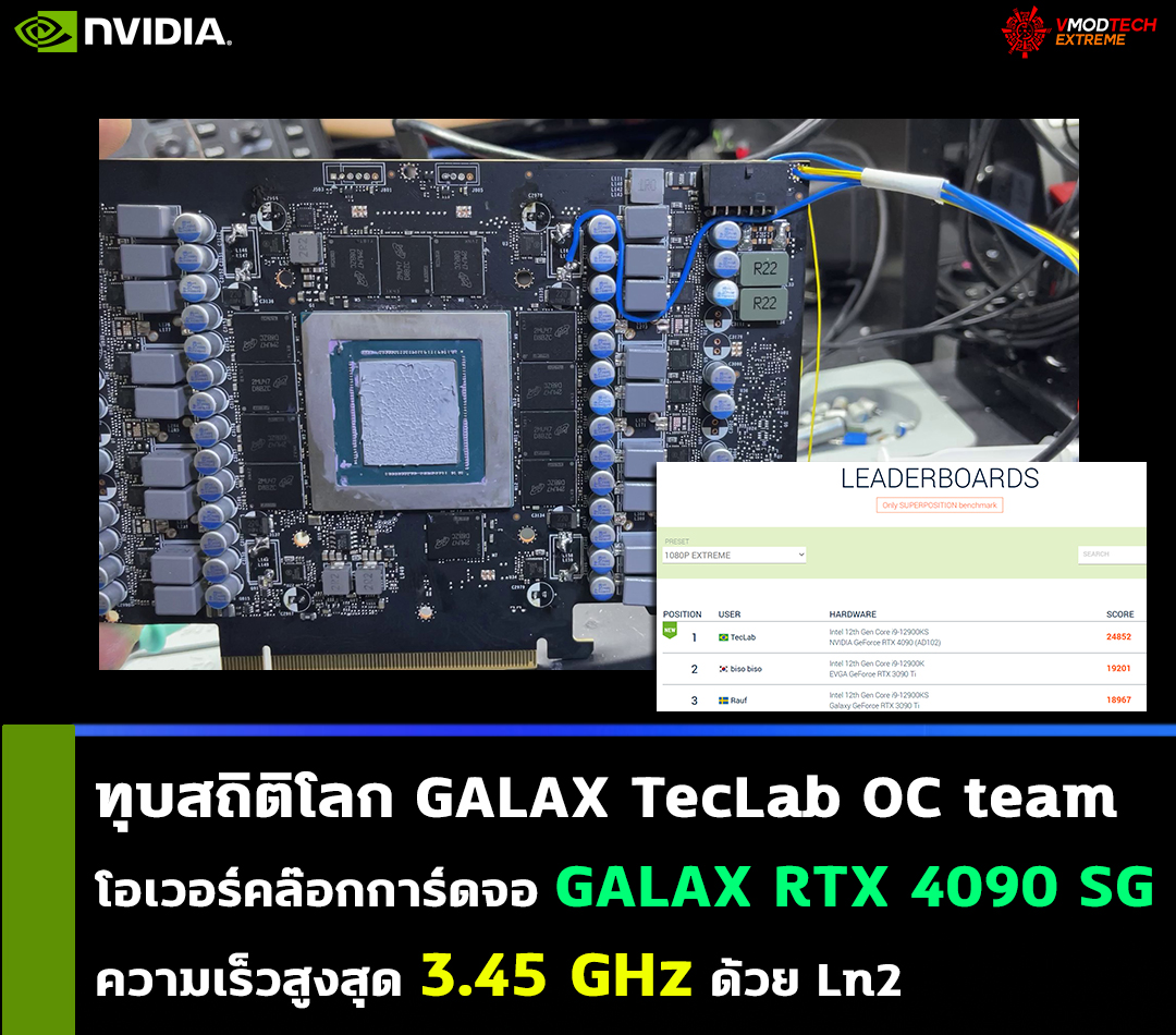 galax rtx 4090 sg ทุบสถิติโลก GALAX TecLab OC team โอเวอร์คล๊อกการ์ดจอ Nvidia GeForce RTX 4090 ความเร็วสูงสุด 3.45 GHz ด้วย Ln2 