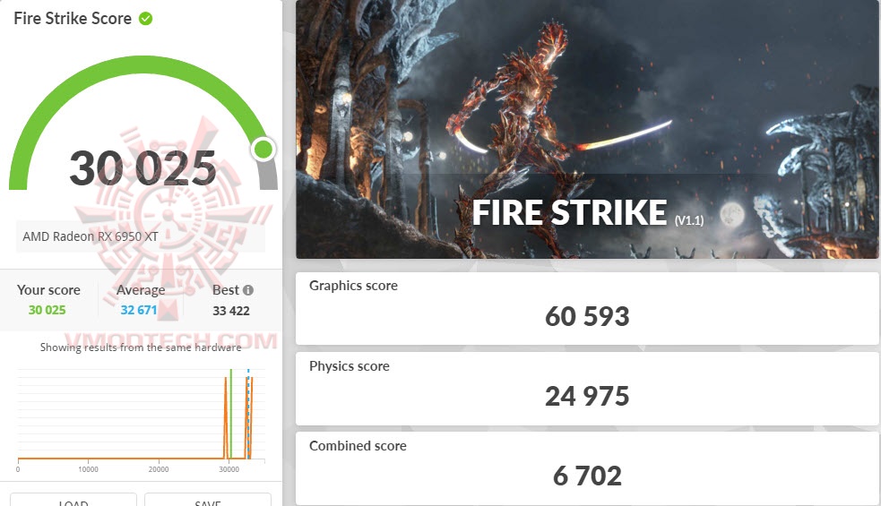 fs ASUS TUF Gaming Radeon™ RX 6950 XT OC Edition 16GB GDDR6 Review