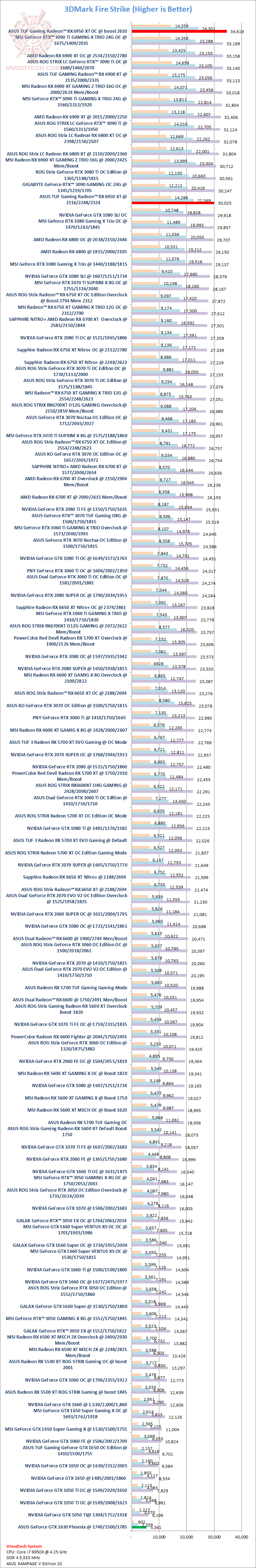 fs ASUS TUF Gaming Radeon™ RX 6950 XT OC Edition 16GB GDDR6 Review