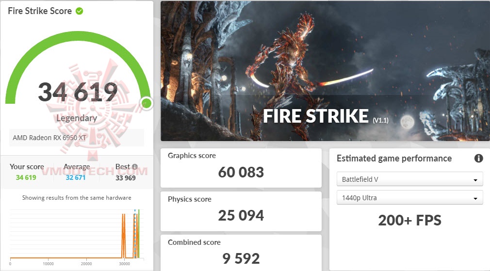 fsoc ASUS TUF Gaming Radeon™ RX 6950 XT OC Edition 16GB GDDR6 Review