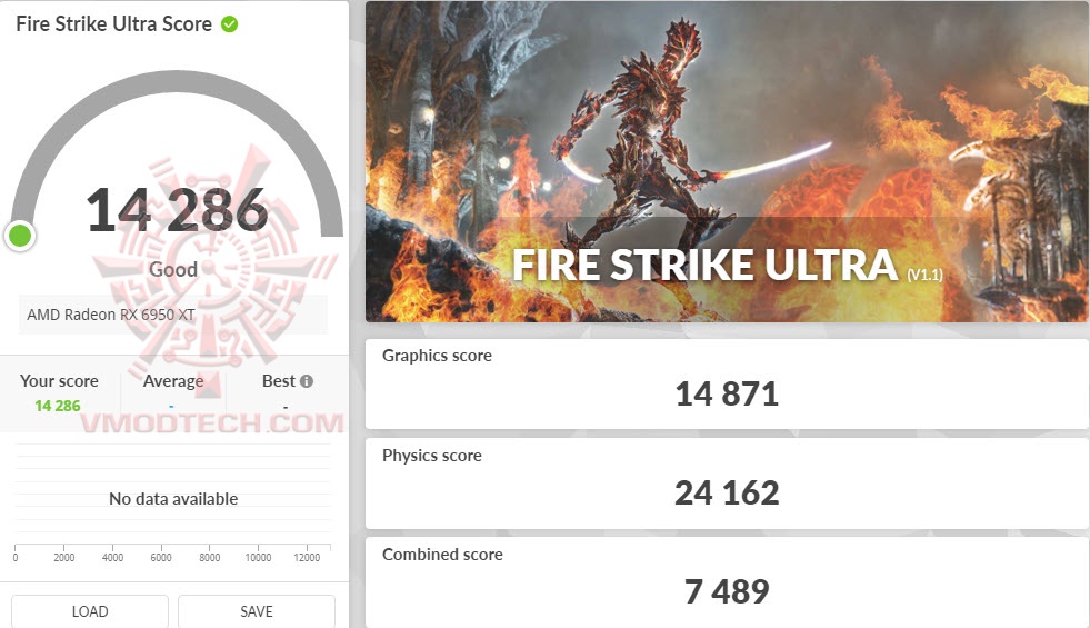 fsu ASUS TUF Gaming Radeon™ RX 6950 XT OC Edition 16GB GDDR6 Review