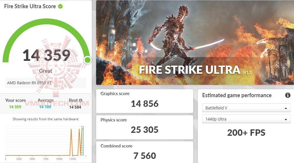 fsuoc ASUS TUF Gaming Radeon™ RX 6950 XT OC Edition 16GB GDDR6 Review