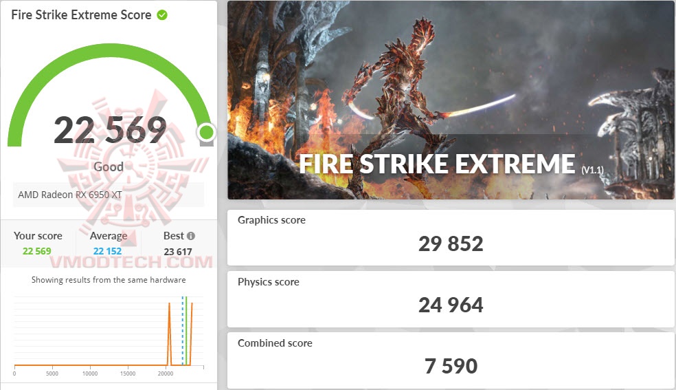 fsx ASUS TUF Gaming Radeon™ RX 6950 XT OC Edition 16GB GDDR6 Review