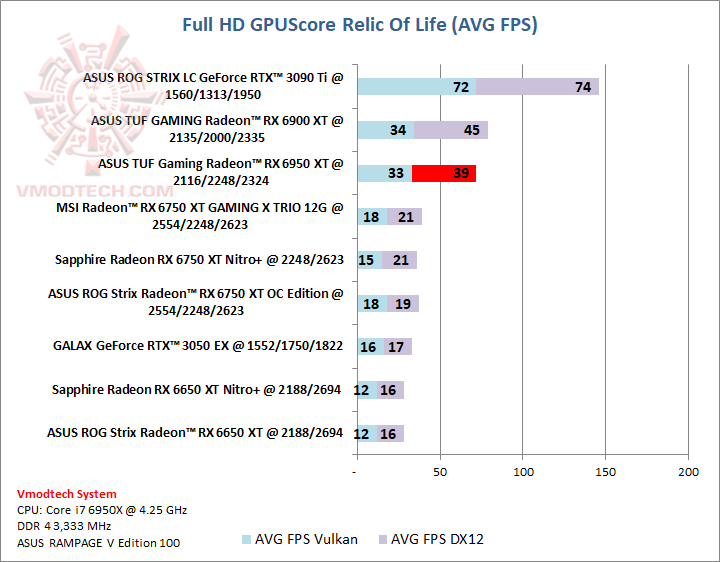 rof ASUS TUF Gaming Radeon™ RX 6950 XT OC Edition 16GB GDDR6 Review
