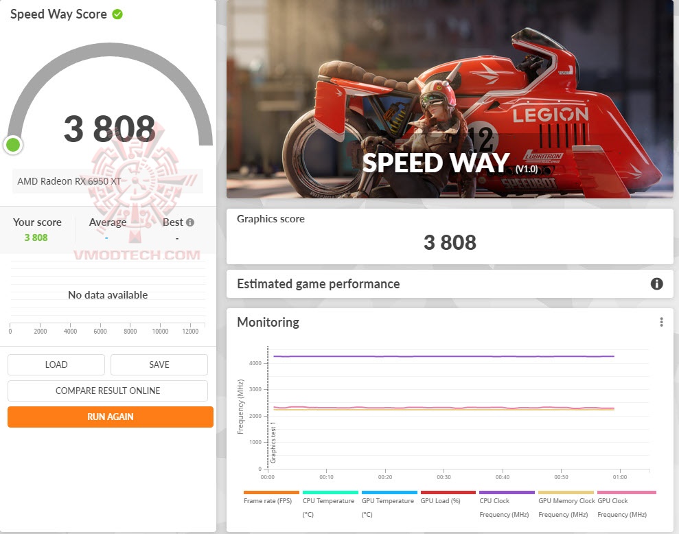 sw2 ASUS TUF Gaming Radeon™ RX 6950 XT OC Edition 16GB GDDR6 Review