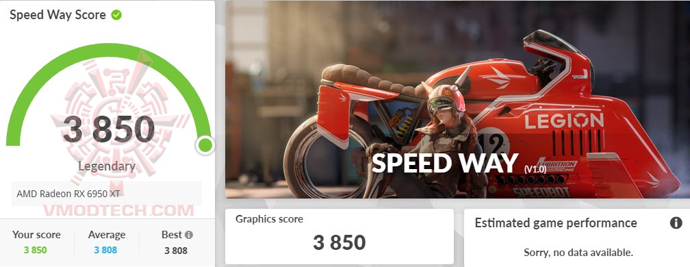 swoc ASUS TUF Gaming Radeon™ RX 6950 XT OC Edition 16GB GDDR6 Review